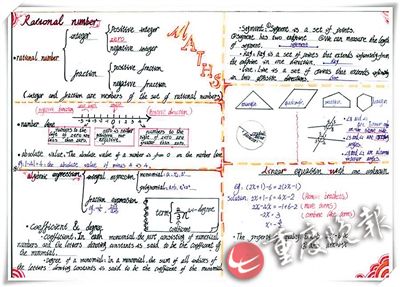 80后老師自編教程 用英語(yǔ)講解數(shù)學(xué) 80后老師自編教程 用英語(yǔ)講解數(shù)學(xué)