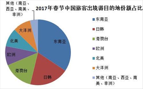 圖片來源:攜程大數(shù)據(jù)報告
